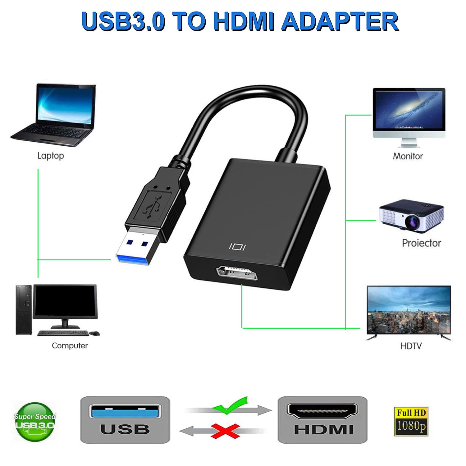 Adapter USB 3.0 na HDMI 1080P  – Usb Sound Card External recenzja i cena
