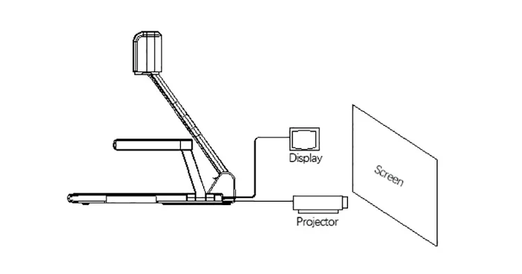 NOWOŚĆ Top 10 Arts Industrial  – Document Camera Visualizer recenzja i cena