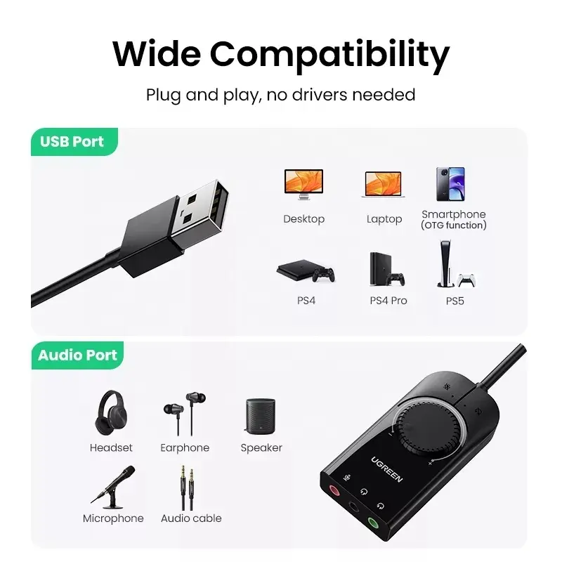 Karta dźwiękowa USB UGREEN, ze – Usb Sound Card External recenzja i cena